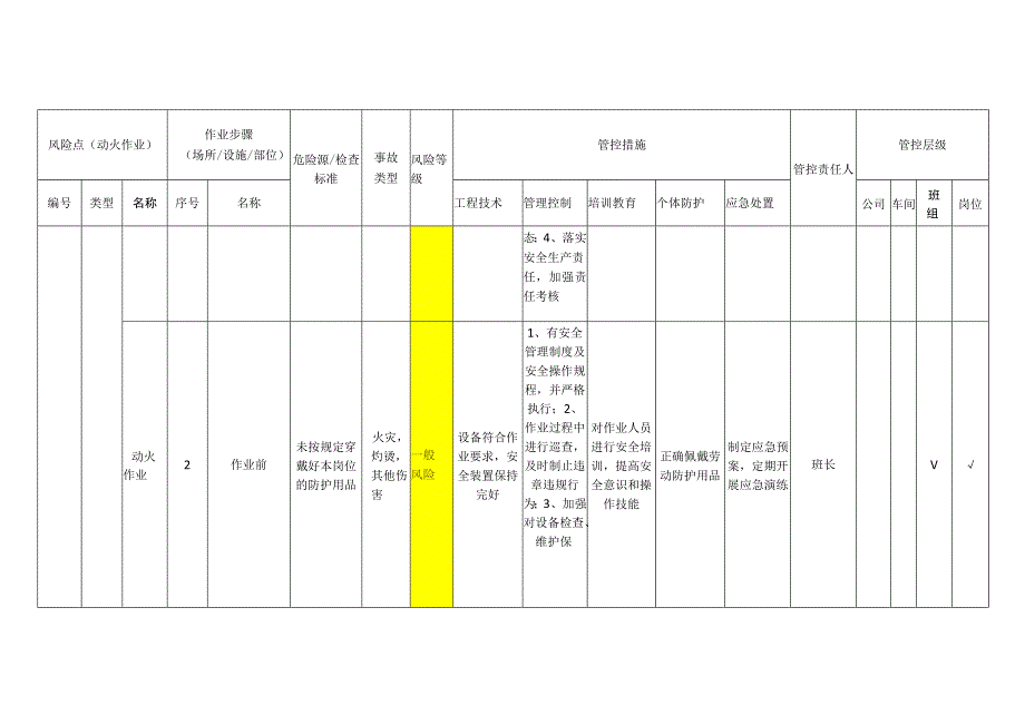 包装制品有限公司动火作业安全风险分级管控清单.docx_第2页