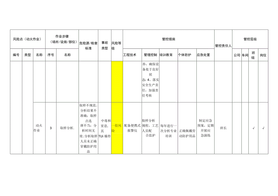 包装制品有限公司动火作业安全风险分级管控清单.docx_第3页