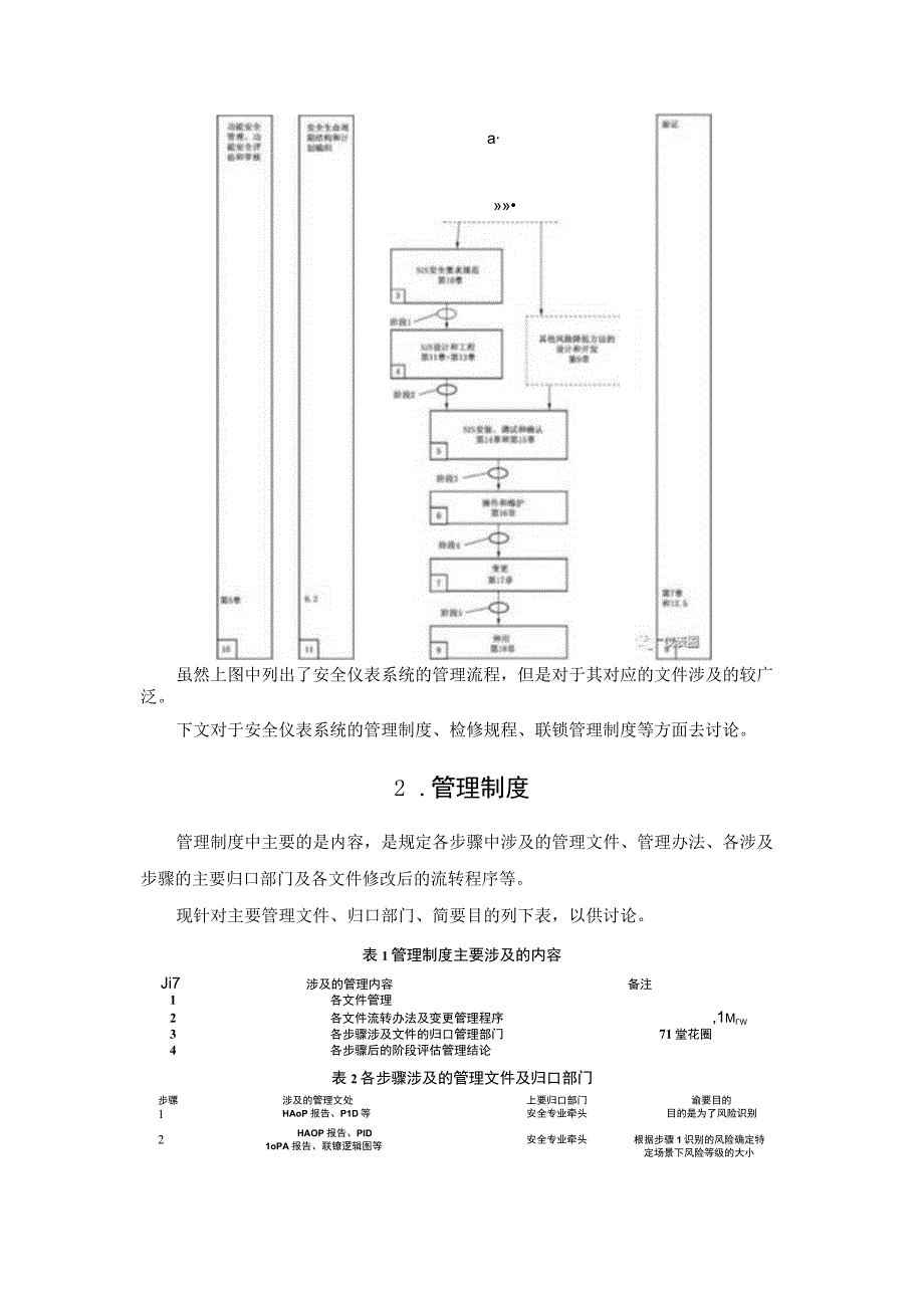 安全仪表系统(SIS)如何管理.docx_第2页