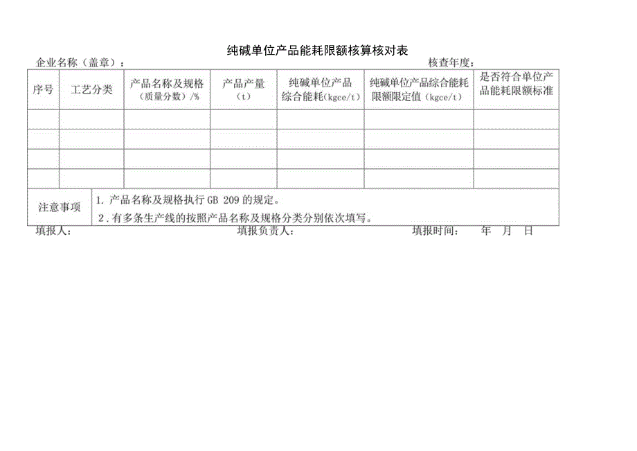 纯碱单位产品能耗限额核算核对表.docx_第1页