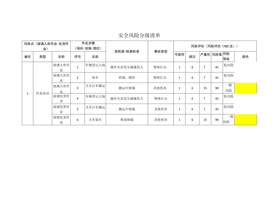 玻璃有限公司玻璃入库作业发货作业安全风险分级清单.docx_第1页