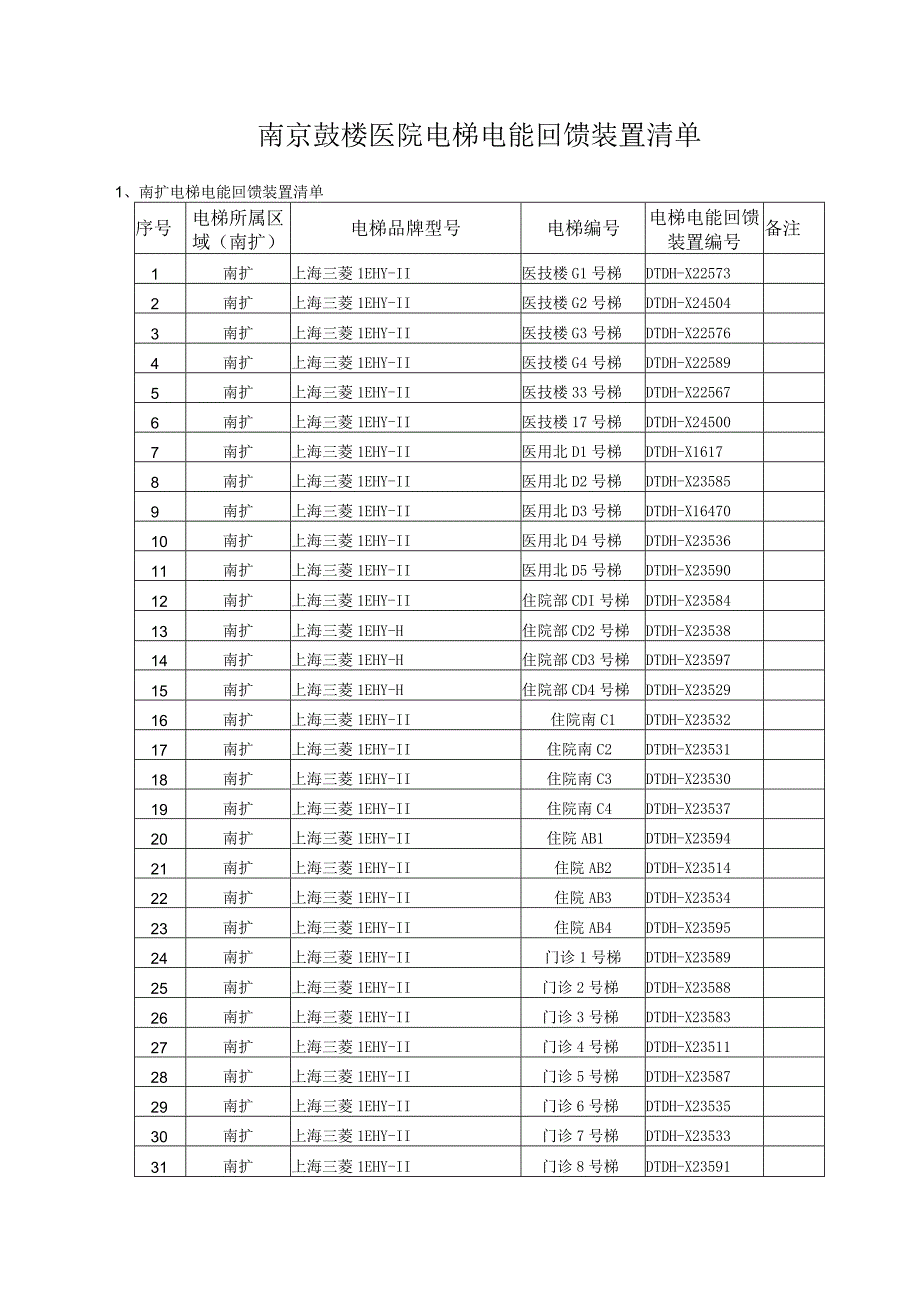 鼓楼医院电梯电能回馈装置维保.docx_第2页