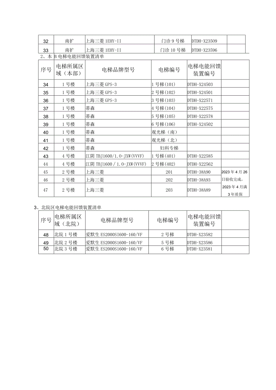 鼓楼医院电梯电能回馈装置维保.docx_第3页