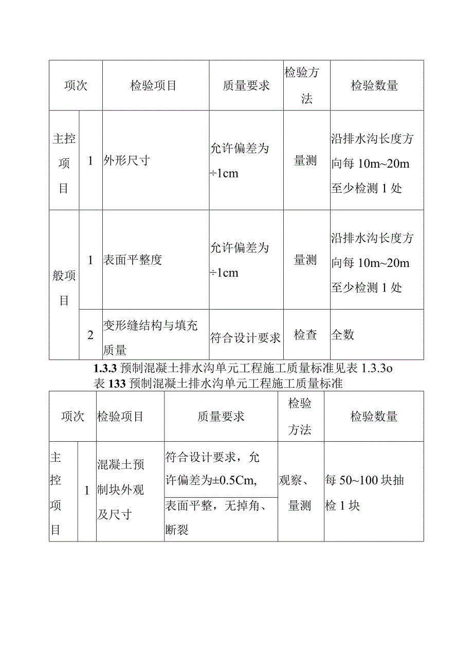 黄河防洪工程附属工程单元工程施工质量标准.docx_第2页