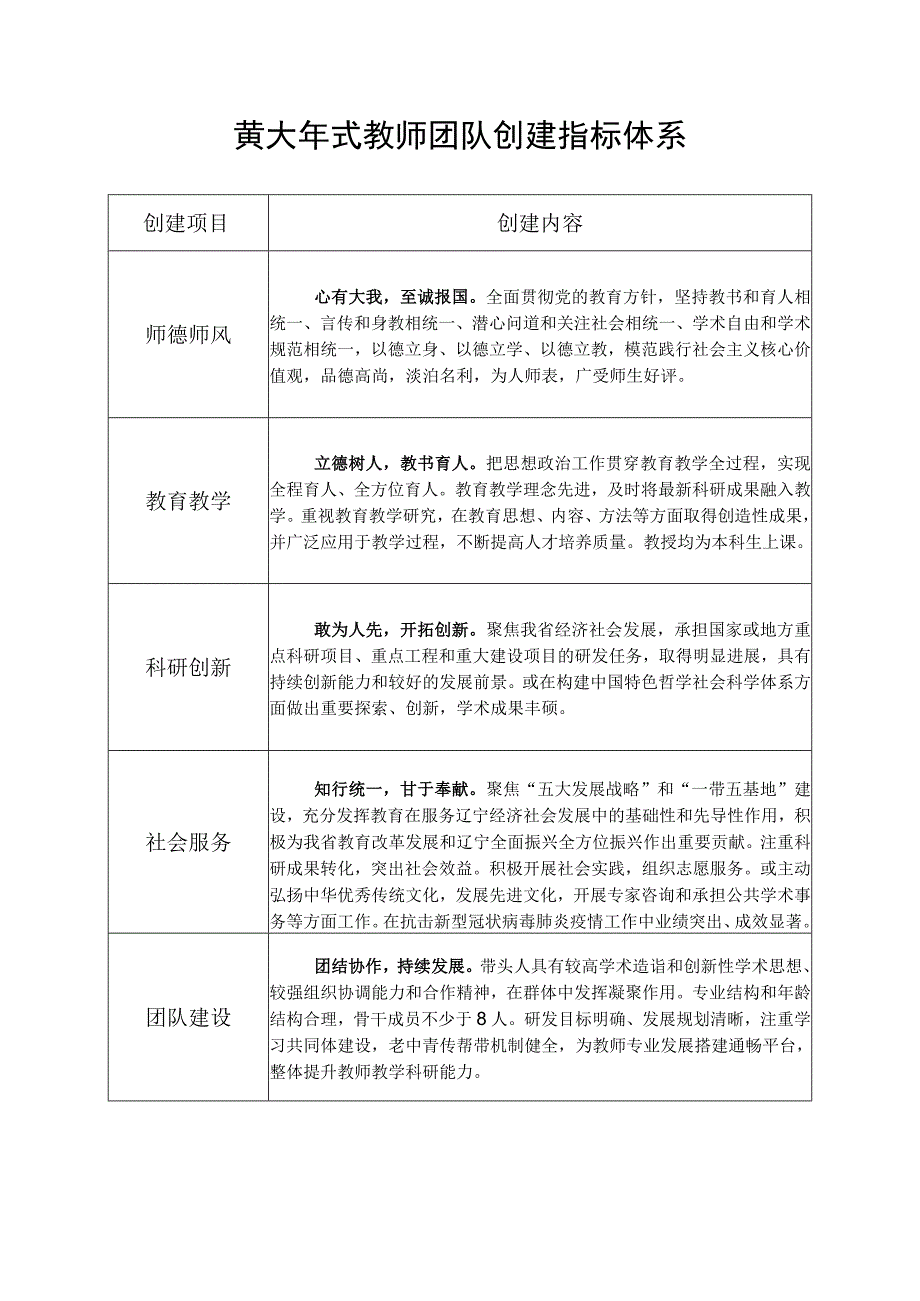 黄大年式教师团队创建指标体系.docx_第1页