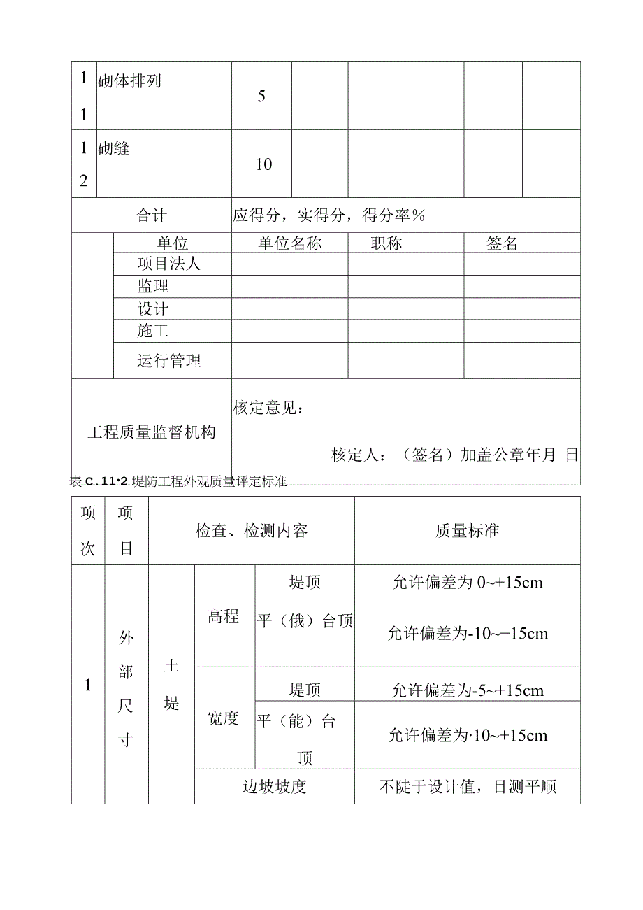 黄河防洪工程外观质量评定方法.docx_第2页