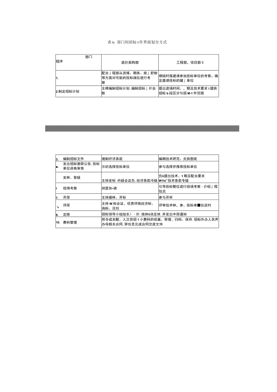 龙湖地产造价采购部招标界面划分办法（天选打工人）.docx_第3页