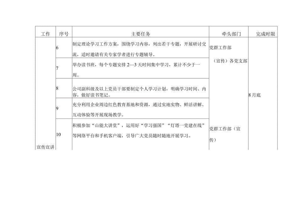 （4篇）2023年第二批主题教育推进计划表及方案.docx_第3页