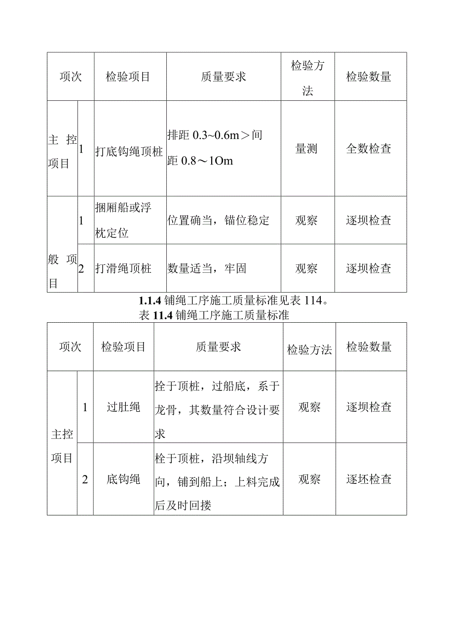 黄河防洪工程水中进占单元工程施工质量标准.docx_第2页