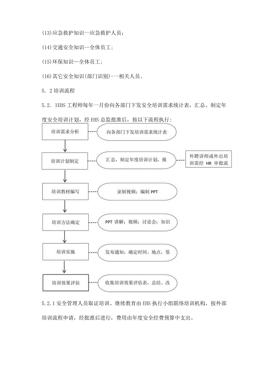 （EHS）环境健康安全培训制度.docx_第3页