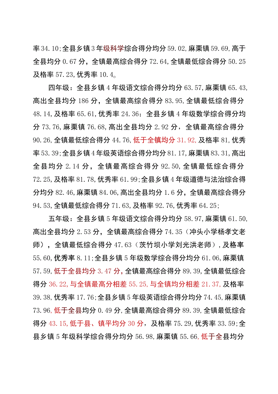 麻栗坡县麻栗镇中心学校2023年春季学期期末测试教学质量分析发言材料.docx_第3页