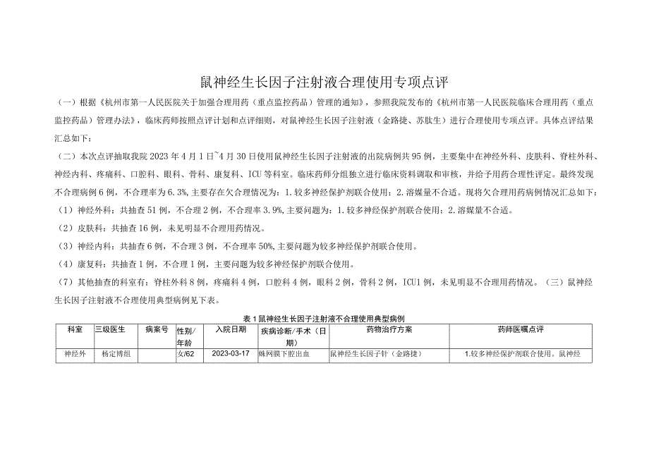 鼠神经生长因子注射液合理使用专项点评.docx_第1页