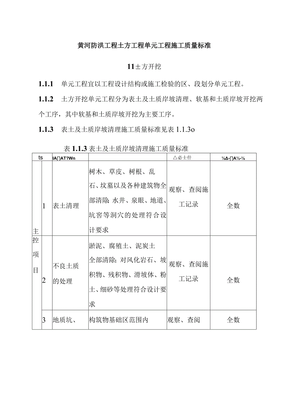 黄河防洪工程土方工程单元工程施工质量标准.docx_第1页