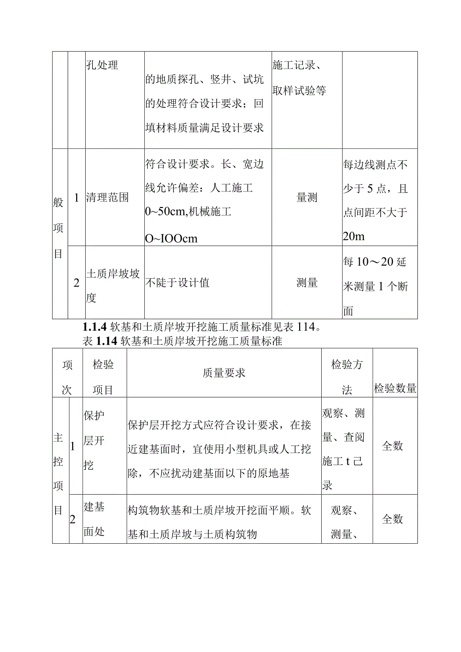 黄河防洪工程土方工程单元工程施工质量标准.docx_第2页