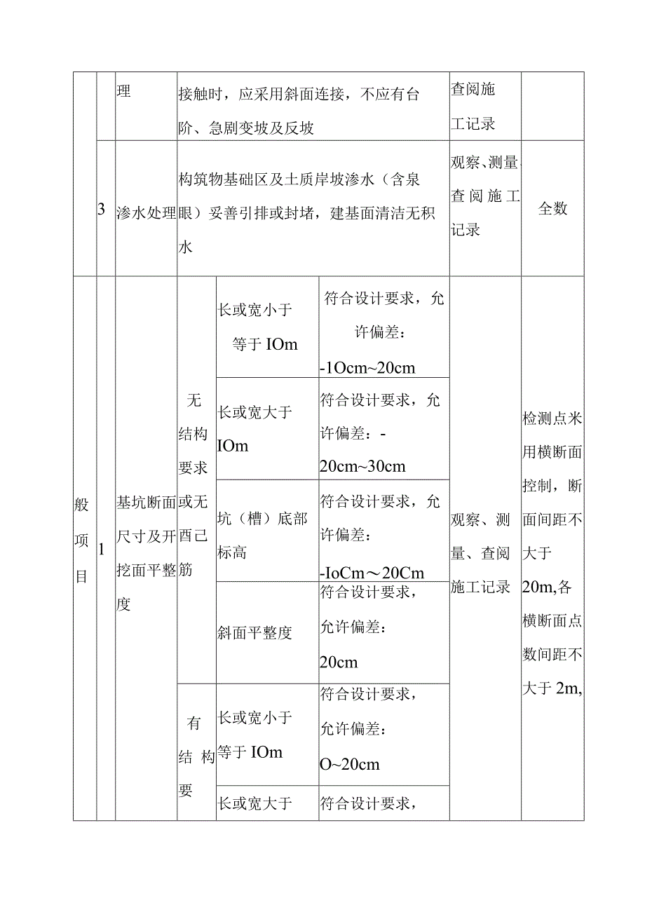 黄河防洪工程土方工程单元工程施工质量标准.docx_第3页