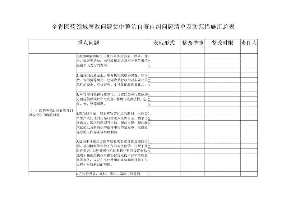 （5篇合编）医药领域腐败问题集中整治自查自纠问题清单及防范措施汇总表及方案总结、自查自纠报告.docx_第1页