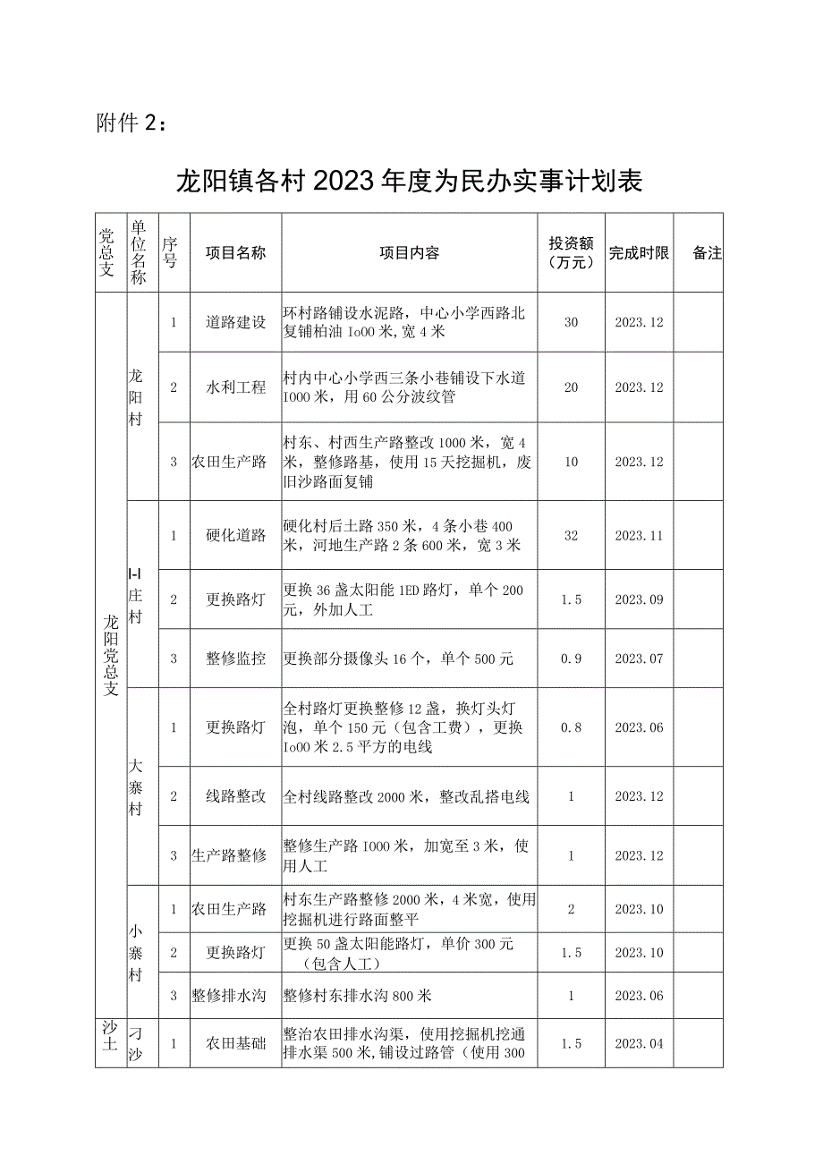 龙阳镇各村2023年度为民办实事计划表.docx_第1页