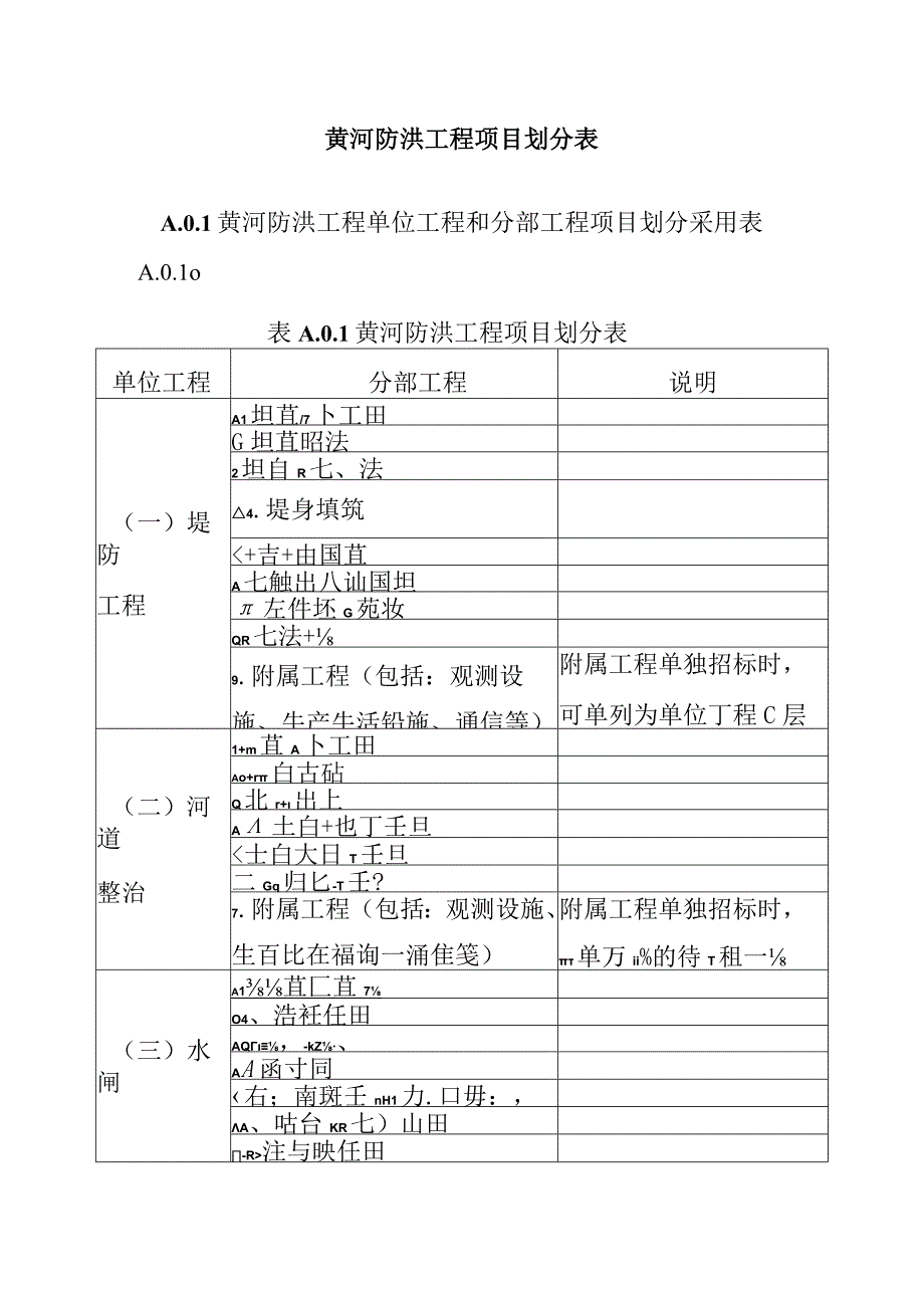 黄河防洪工程项目划分表.docx_第1页