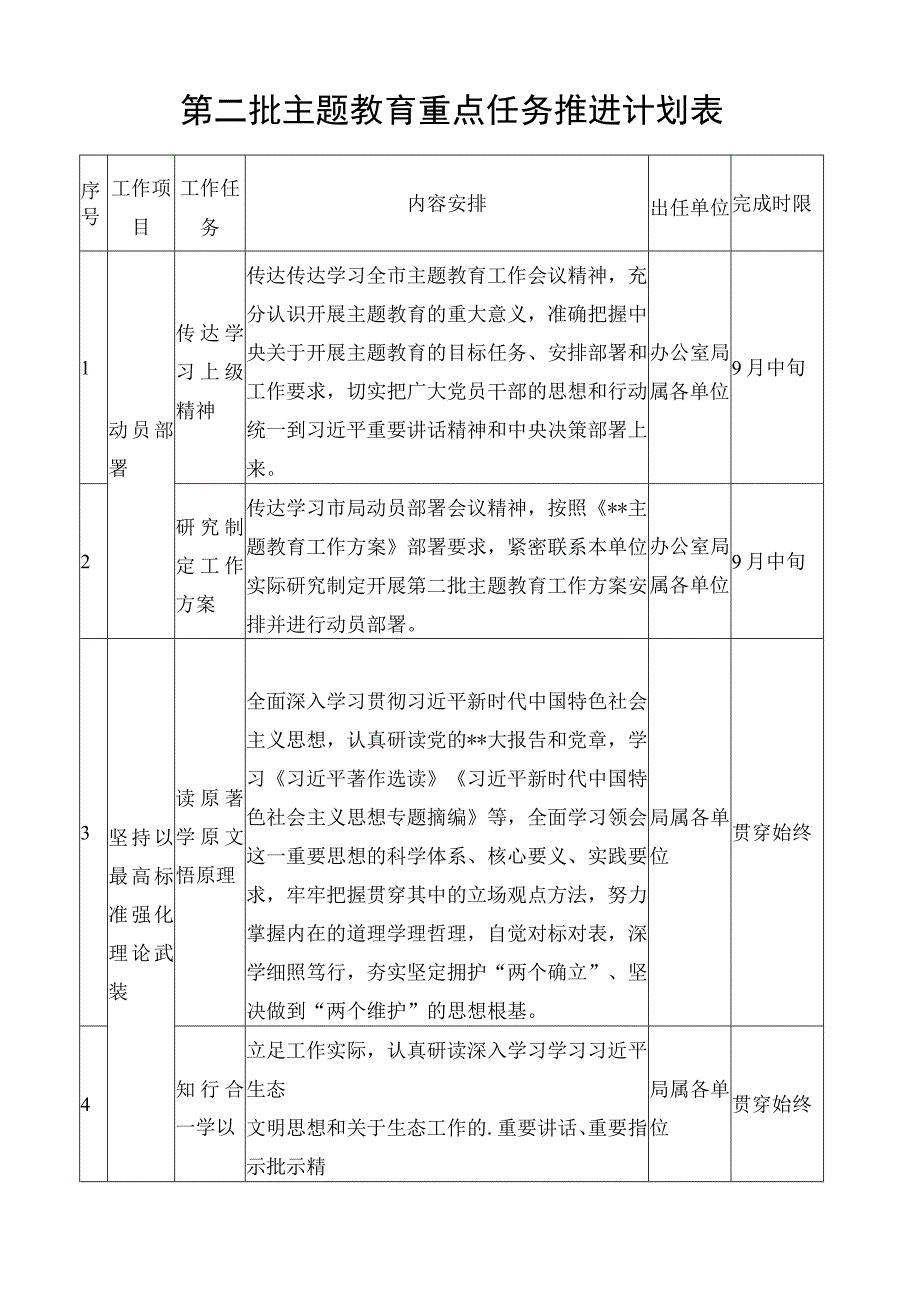 （4篇）第二批主题教育重点任务推进计划表及第二批主题教育工作推进计划清单.docx_第2页