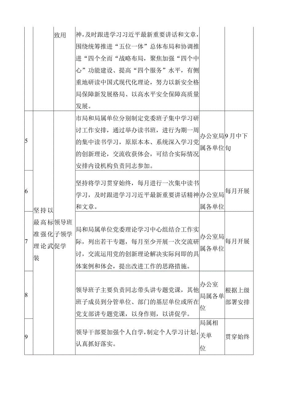 （4篇）第二批主题教育重点任务推进计划表及第二批主题教育工作推进计划清单.docx_第3页