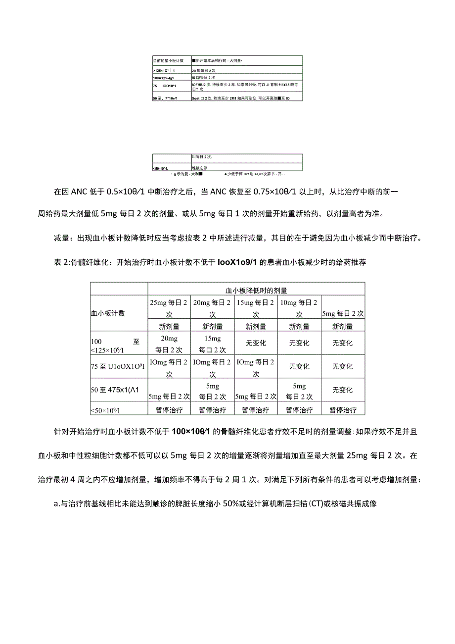 （优质）磷酸芦可替尼片Ruxolitinib-详细说明书与重点.docx_第3页