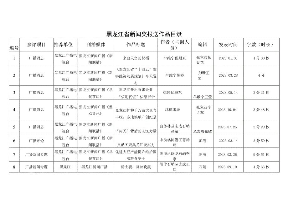 黑龙江省新闻奖报送作品目录.docx_第1页