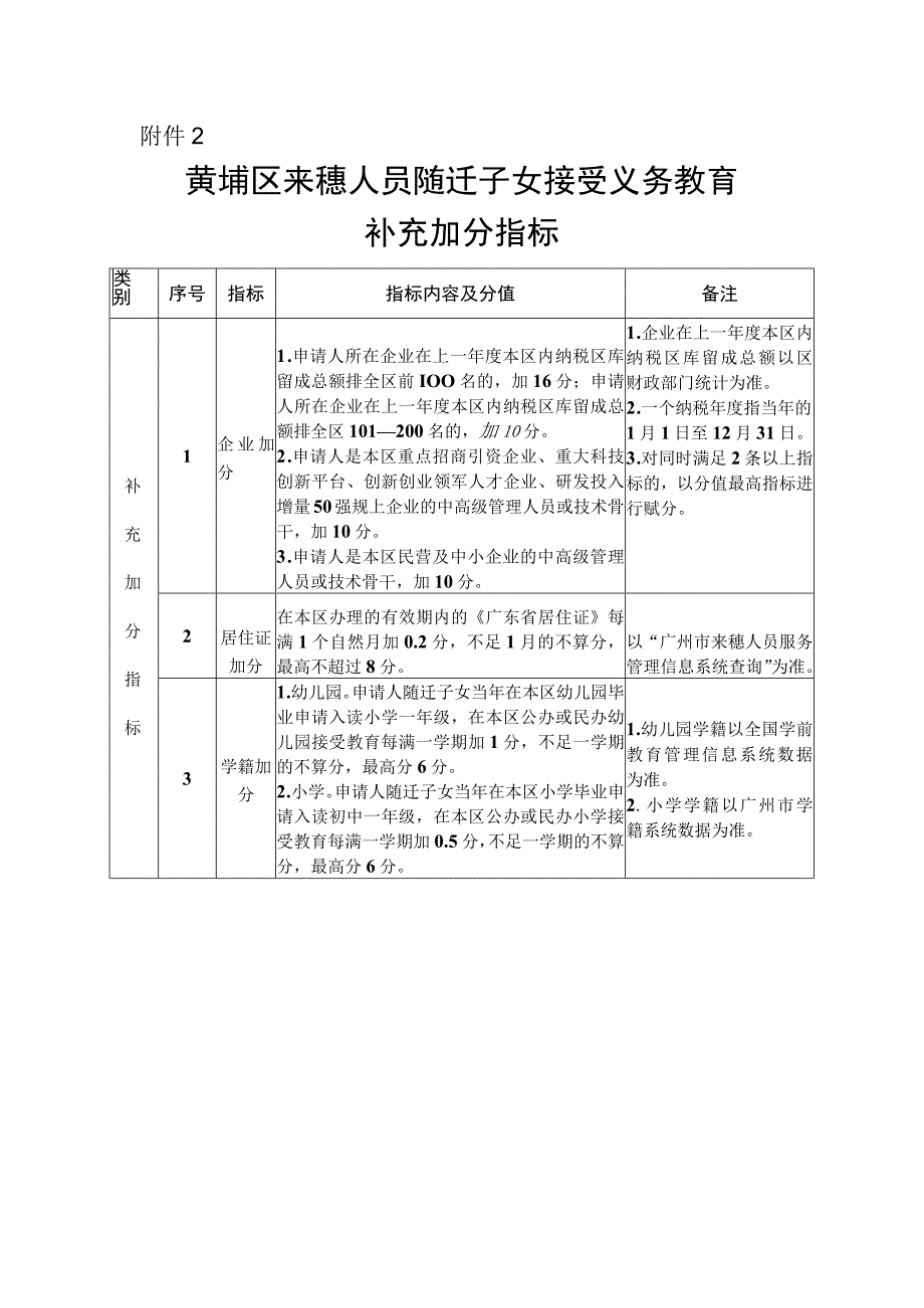 黄埔区来穗人员随迁子女接受义务教育补充加分指标.docx_第1页