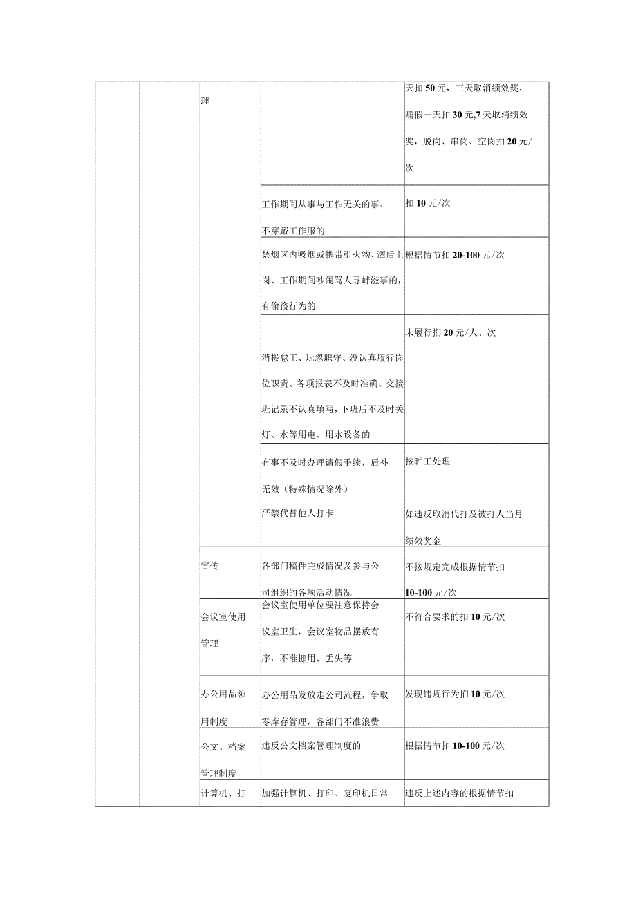 黑龙江鑫泰石化绩效考核-0.docx_第3页