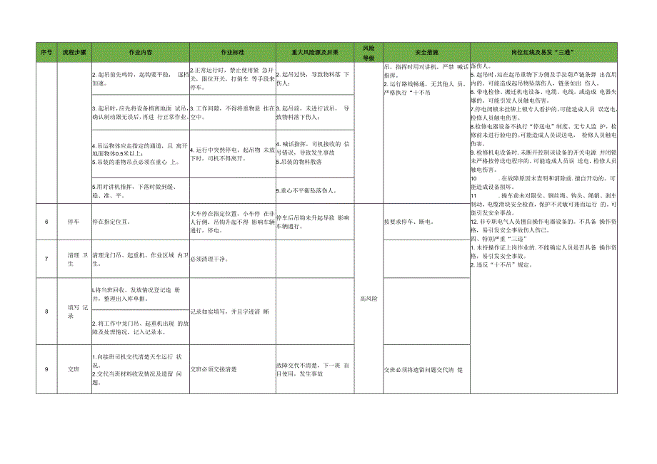 龙门吊、起重机司机吊运作业标准.docx_第2页