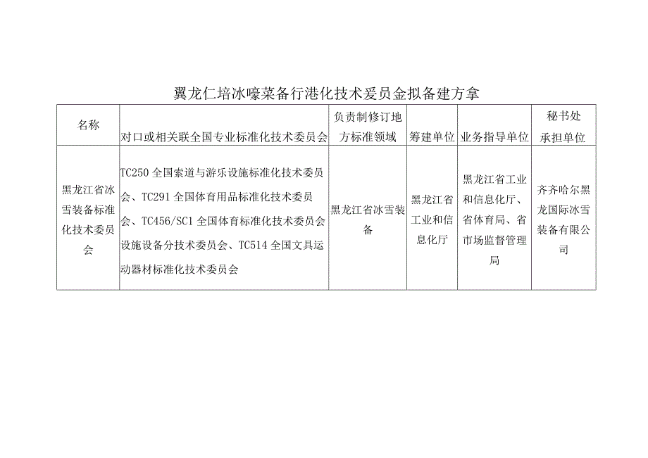 黑龙江省冰雪装备标准化技术委员会拟筹建方案.docx_第1页