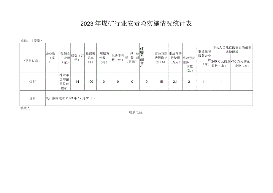 黑拉畔——2023年煤矿行业安责险实施情况统计表.docx_第1页