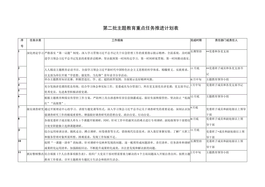 （2篇）第二批主题教育重点任务推进计划表（2023年主题教育专题学习计划）.docx_第1页