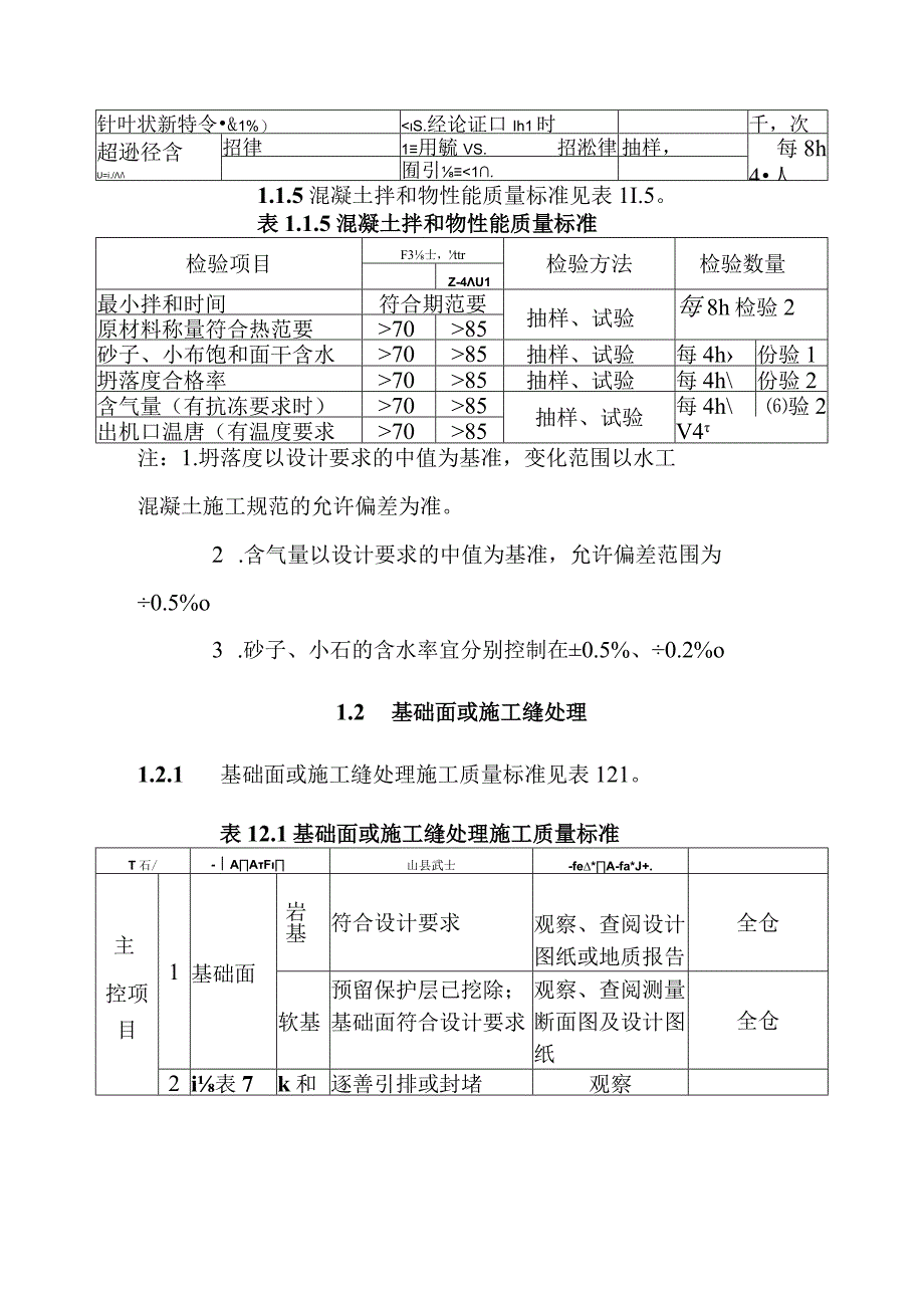 黄河防洪工程普通混凝土工程单元工程施工质量标准.docx_第3页