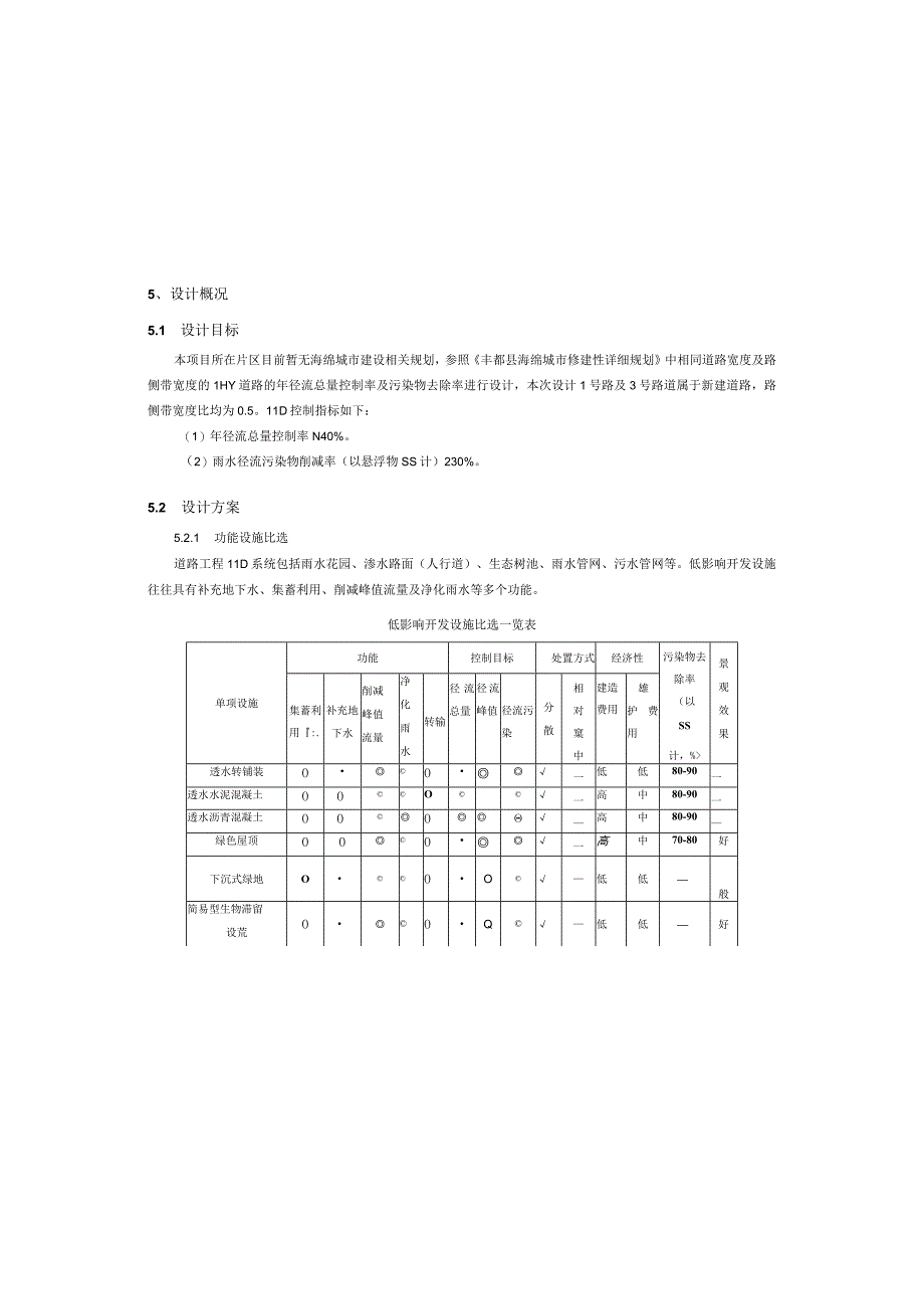 （双河公园周边道路）低影响开发（海绵城市）施工图设计说明.docx_第2页