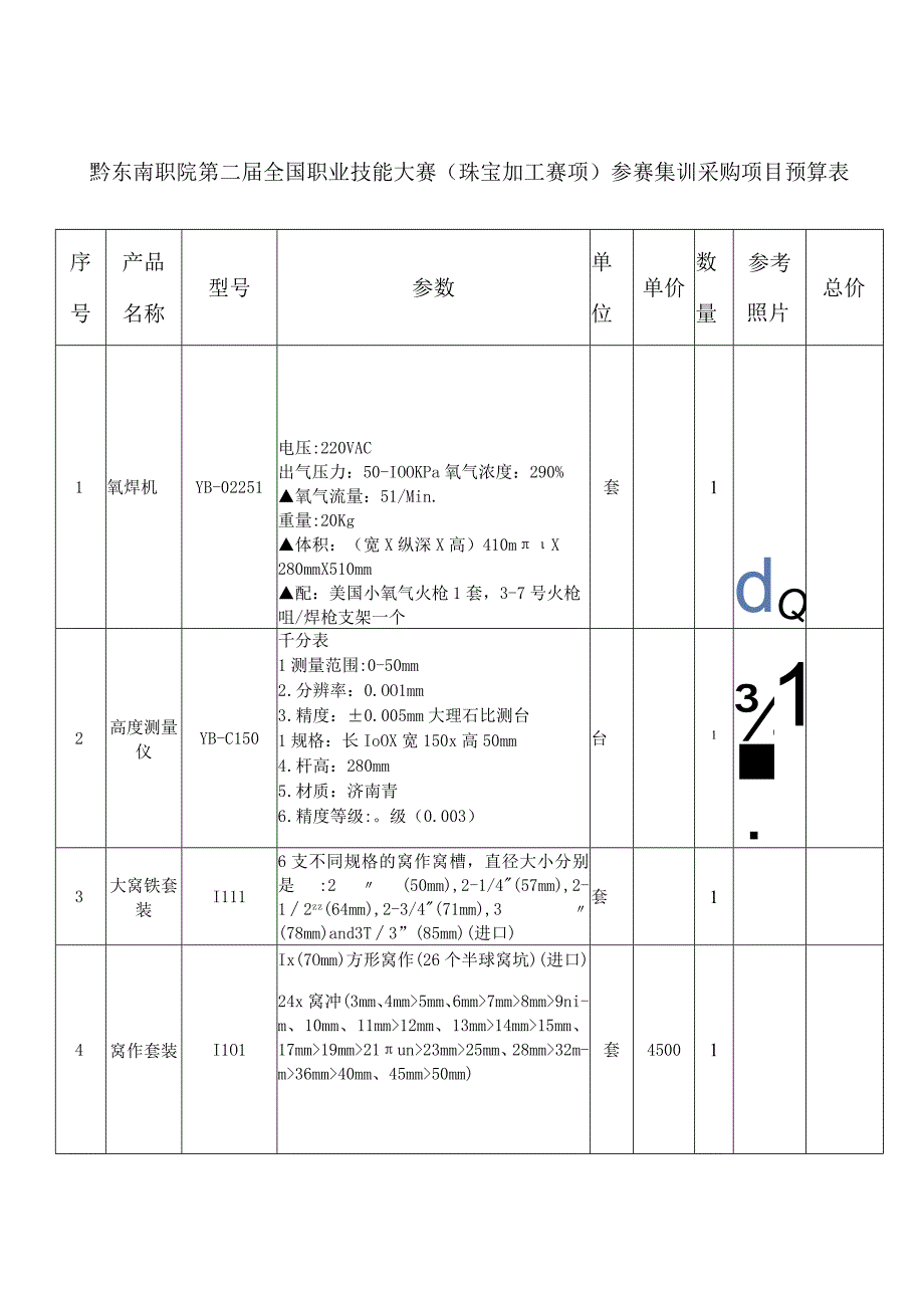 黔东南职院第二届全国职业技能大赛珠宝加工赛项参赛集训采购项目预算表.docx_第1页