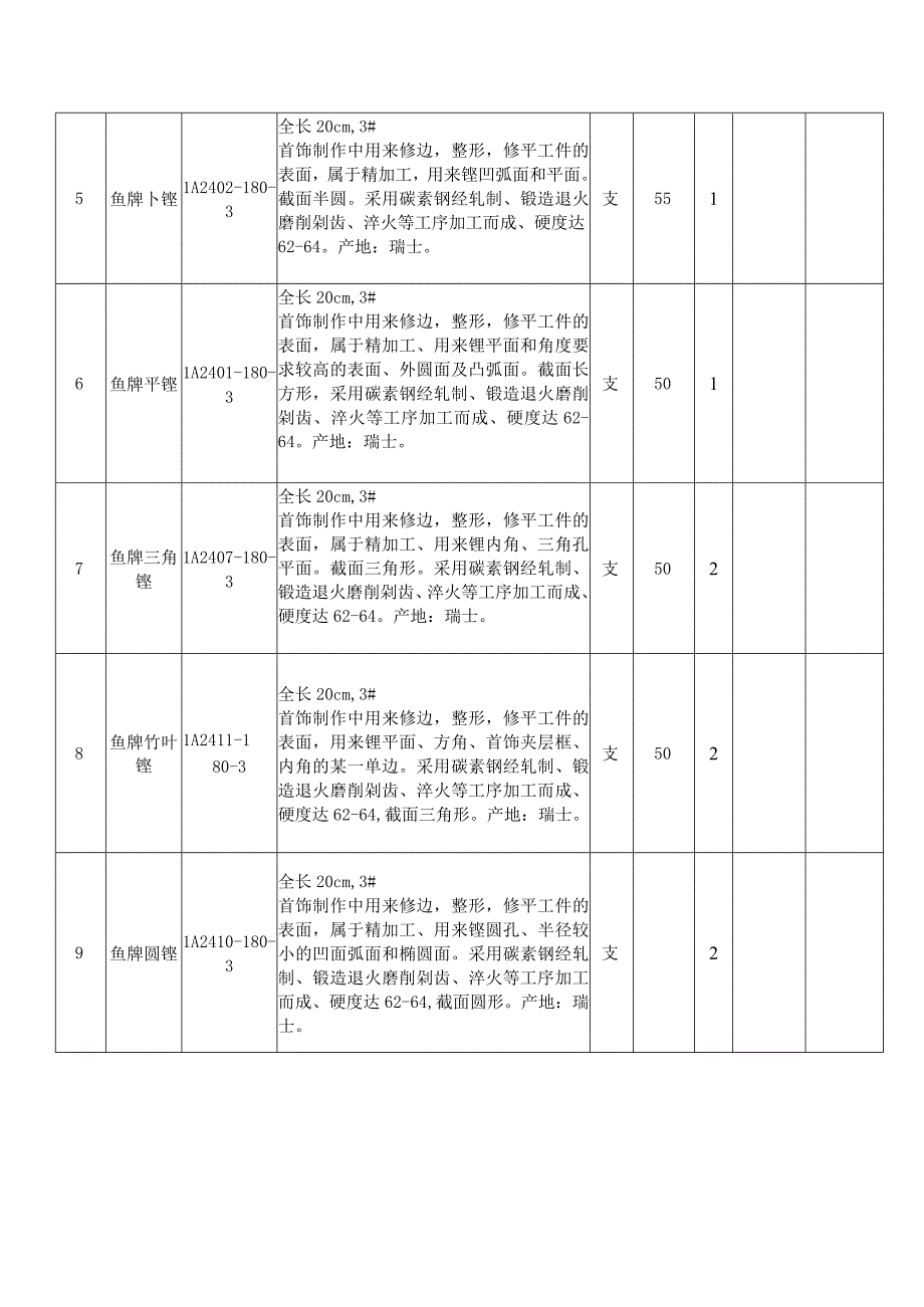 黔东南职院第二届全国职业技能大赛珠宝加工赛项参赛集训采购项目预算表.docx_第2页