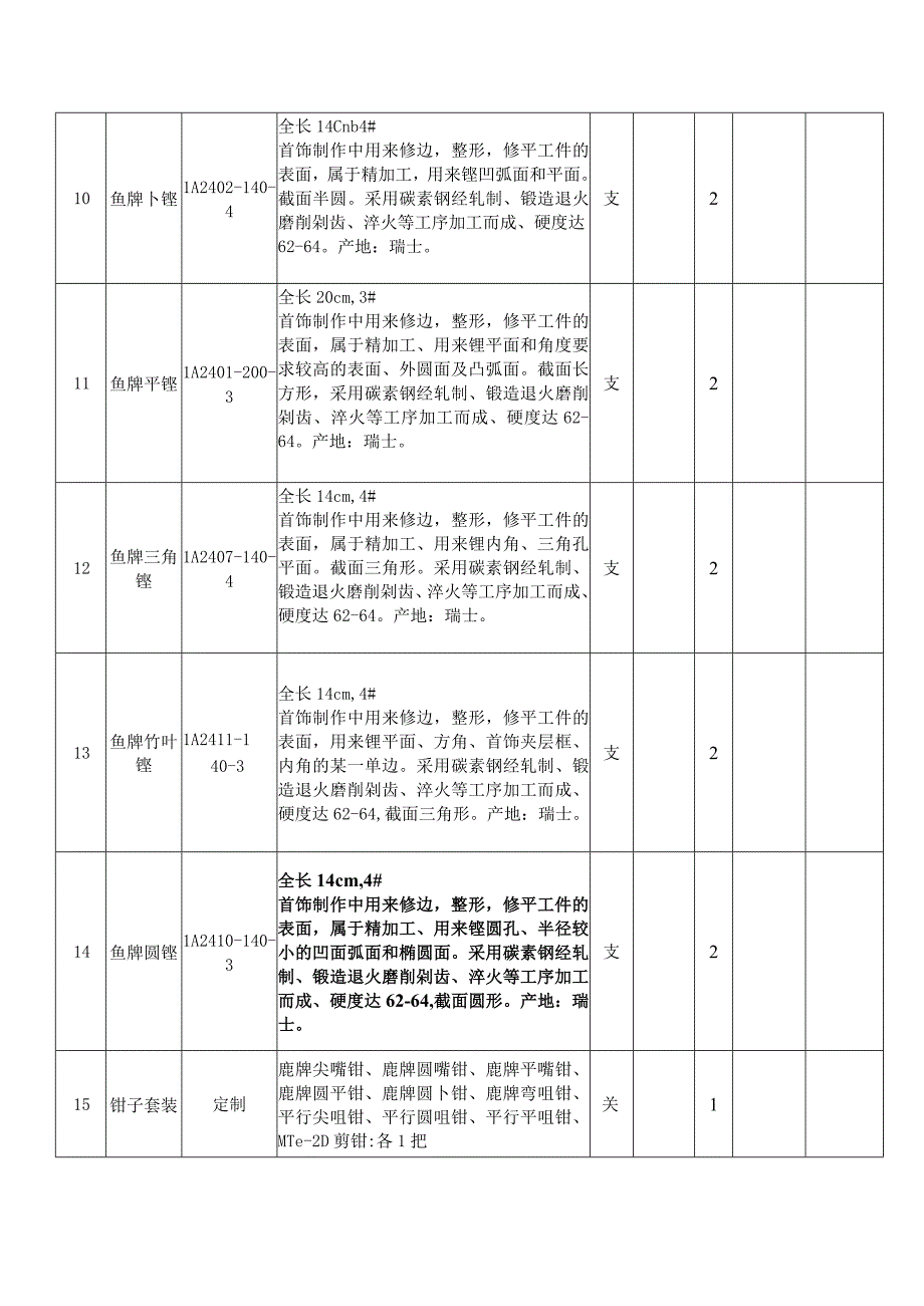 黔东南职院第二届全国职业技能大赛珠宝加工赛项参赛集训采购项目预算表.docx_第3页