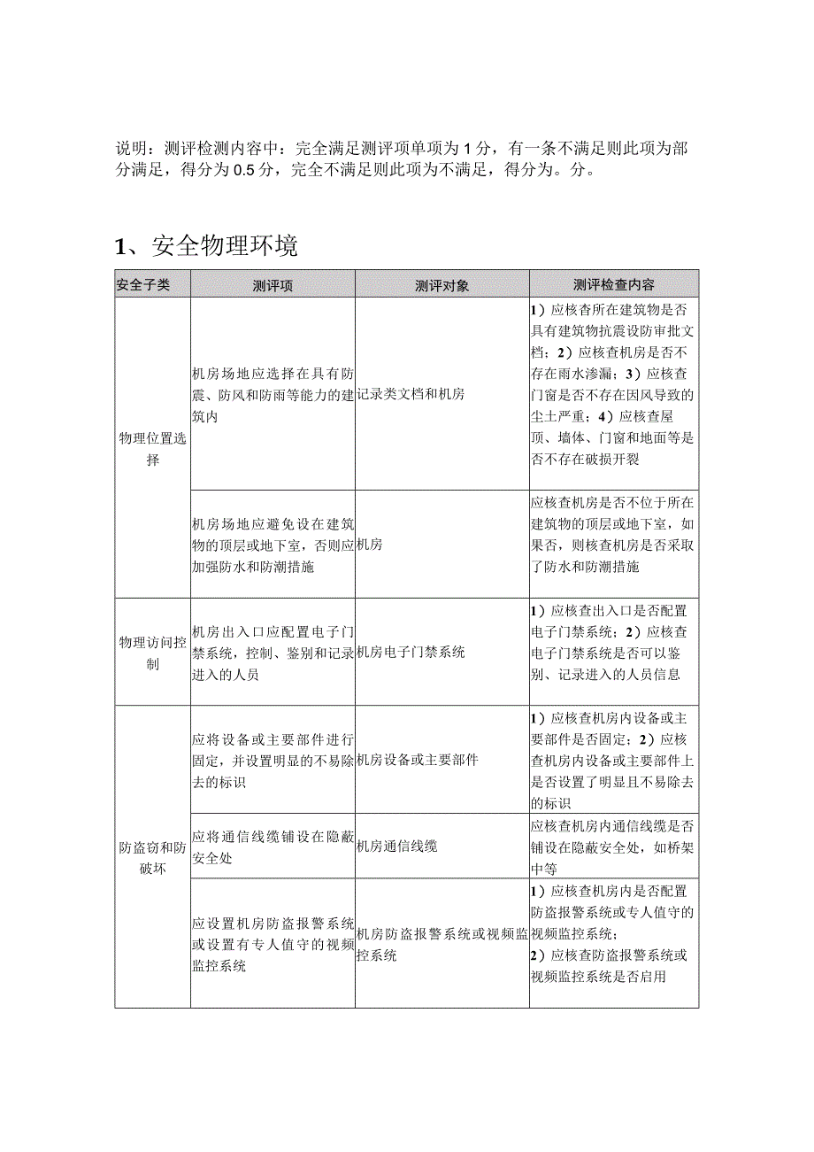 三级测评指导书--等保2.0通用标准.docx_第1页