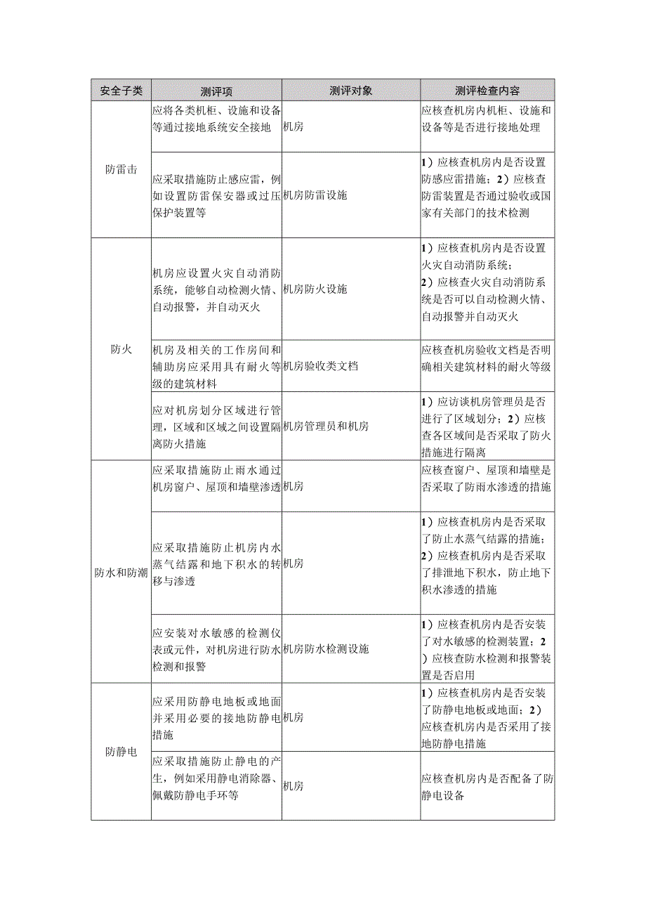 三级测评指导书--等保2.0通用标准.docx_第2页