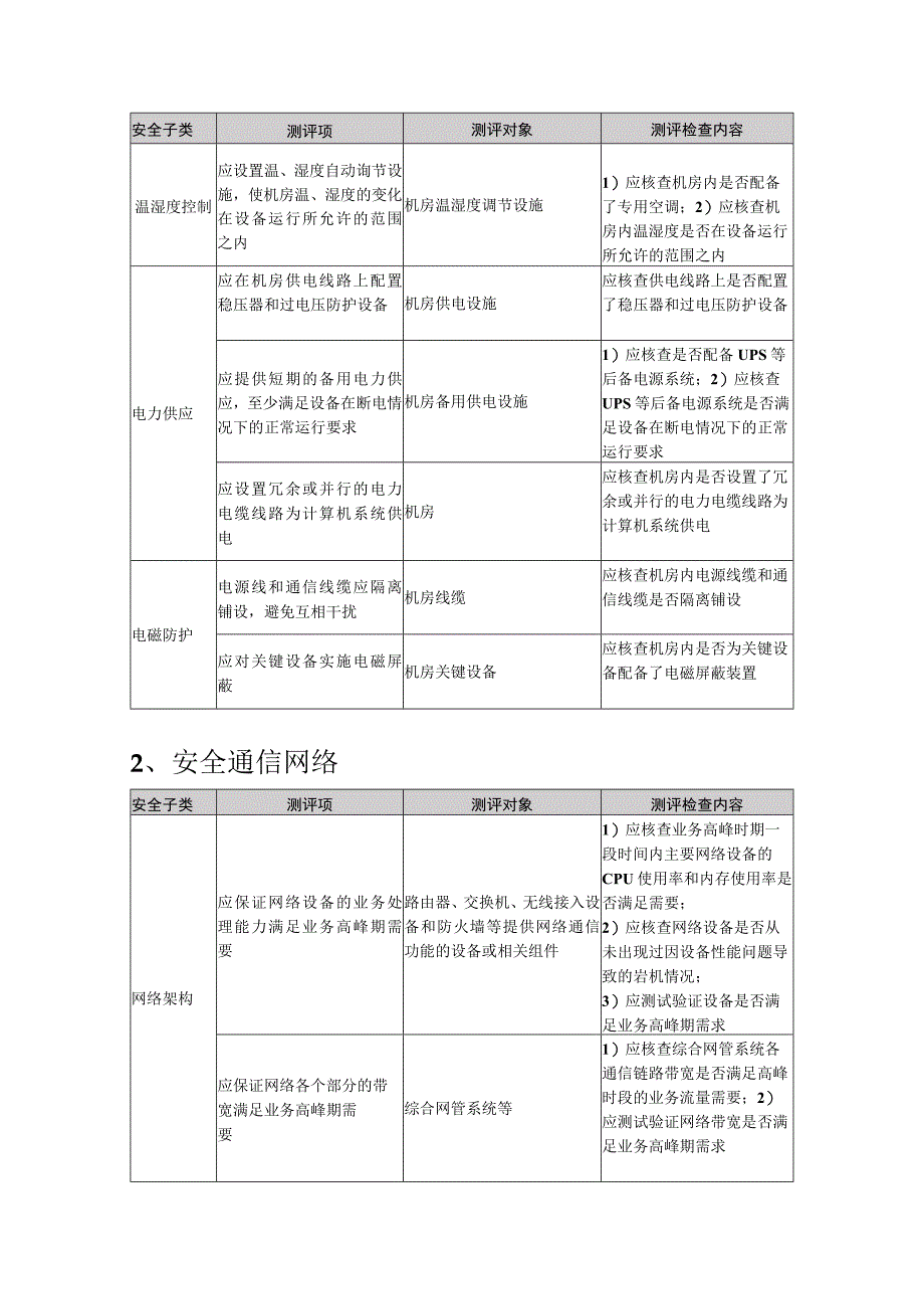 三级测评指导书--等保2.0通用标准.docx_第3页