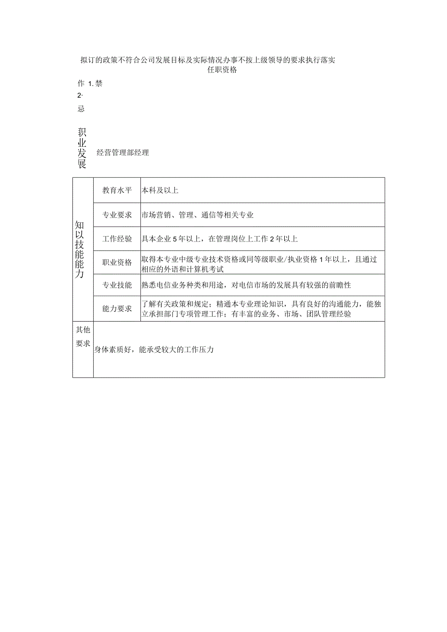 108000602 经营管理部副经理.docx_第2页