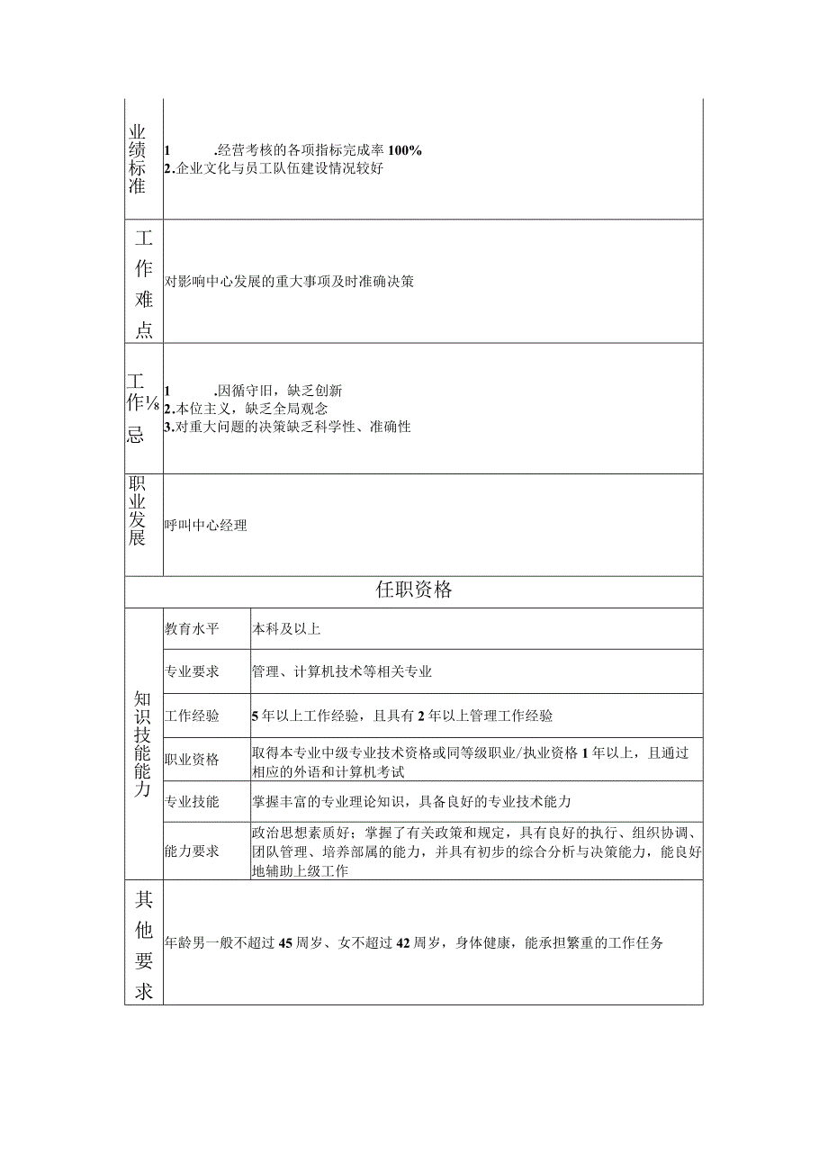 108000609 呼叫中心副经理.docx_第2页