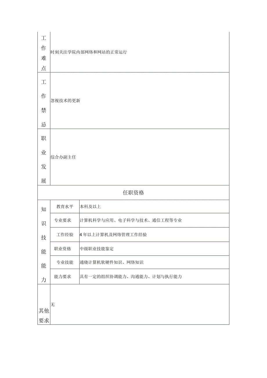 信息管理高级主管岗位职责说明书.docx_第2页