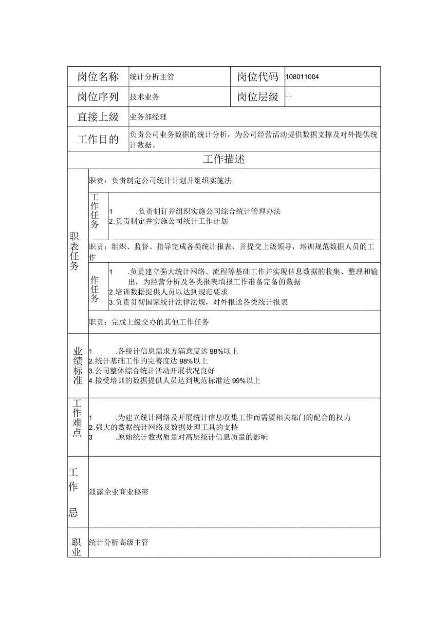 108011004 统计分析主管.docx_第1页