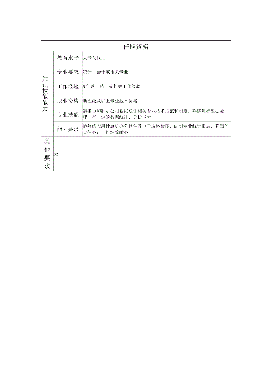 108011004 统计分析主管.docx_第2页