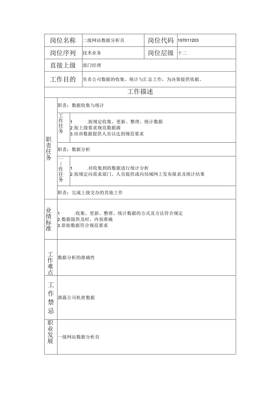 107011203 二级网站数据分析员.docx_第1页