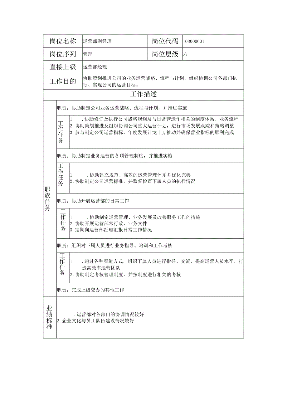 108000601 运营部副经理.docx_第1页