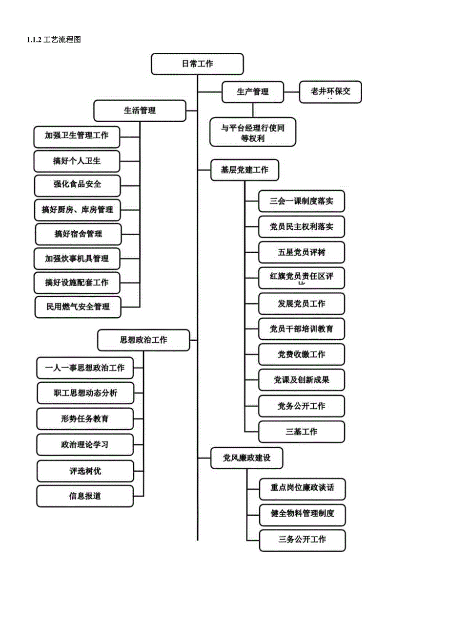 党支部书记岗位操作说明书.docx_第2页