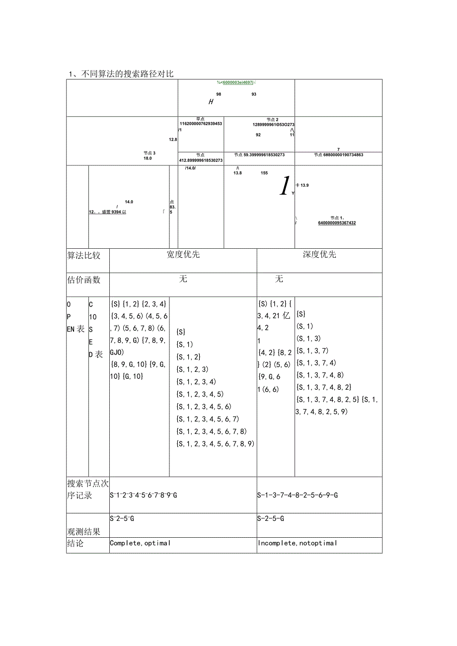 人工智能实验报告_5.docx_第2页