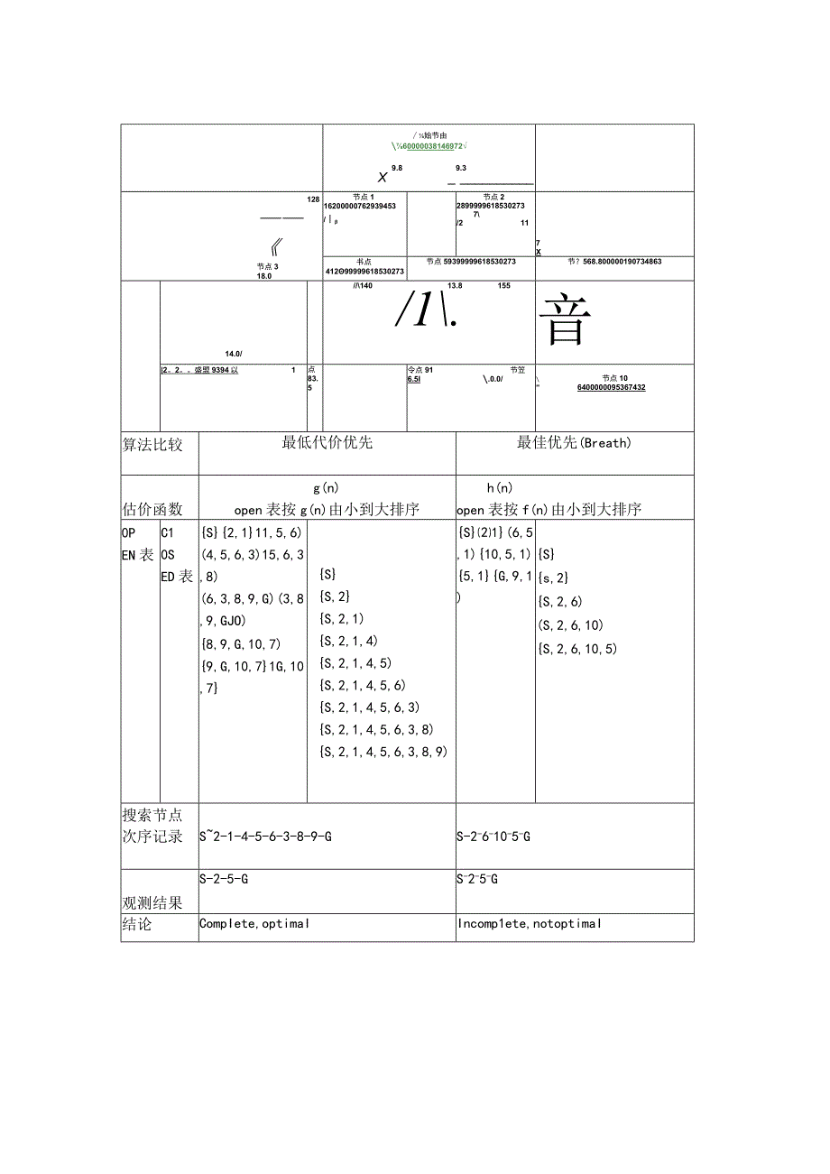 人工智能实验报告_5.docx_第3页